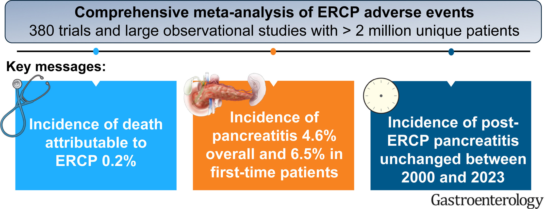 Ercp Adverse Events