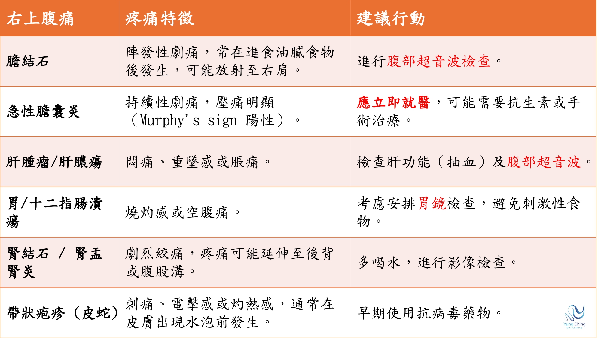 簡報 腹痛 鄭智尹 02 Page 0001