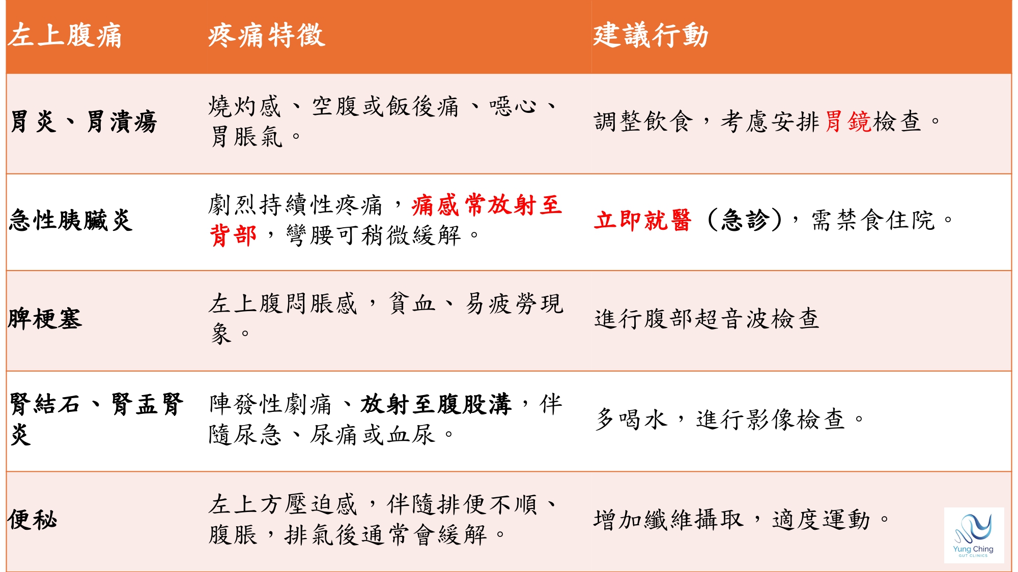 簡報 腹痛 鄭智尹 03 Page 0001