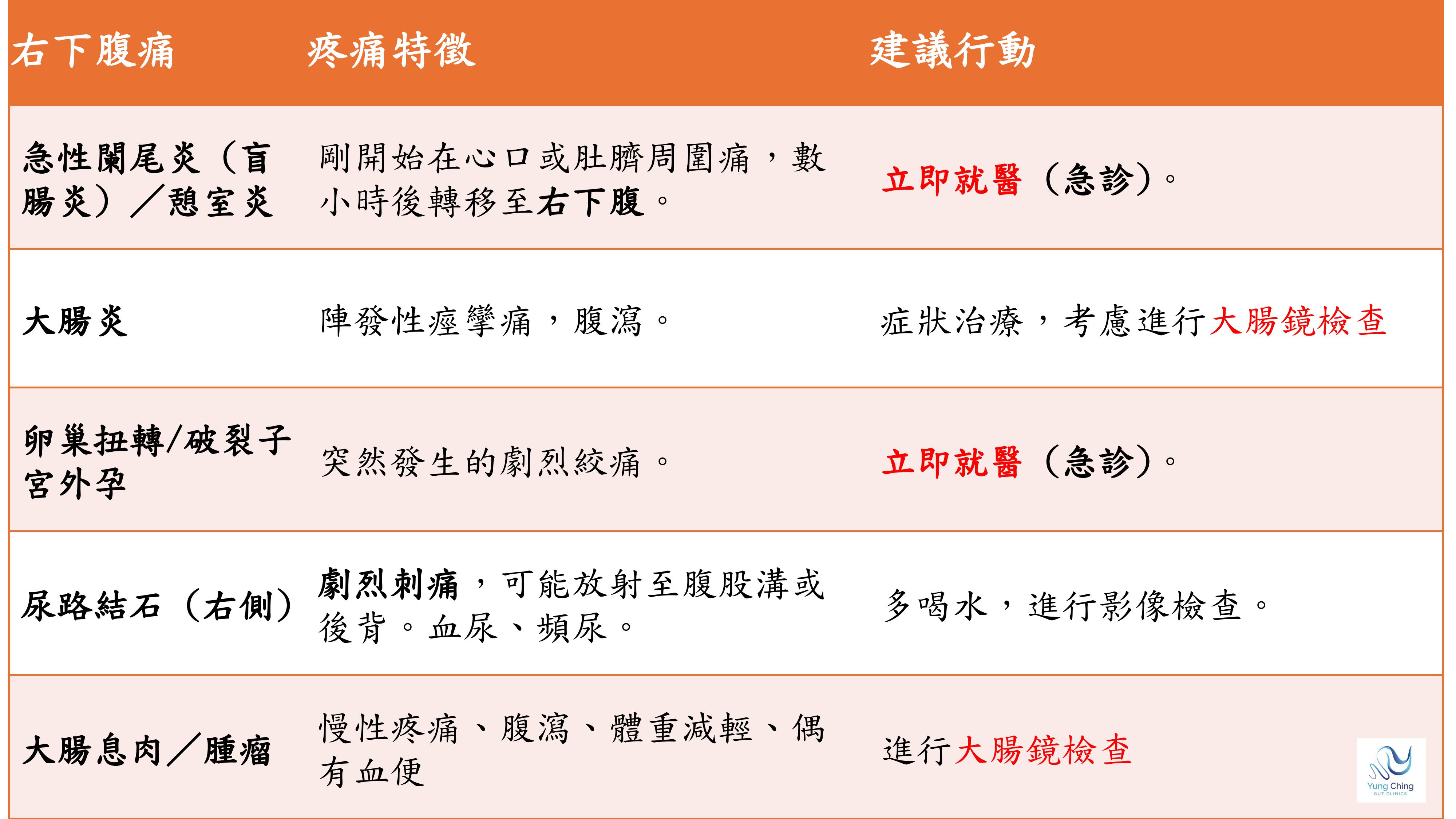 簡報 腹痛 鄭智尹 04