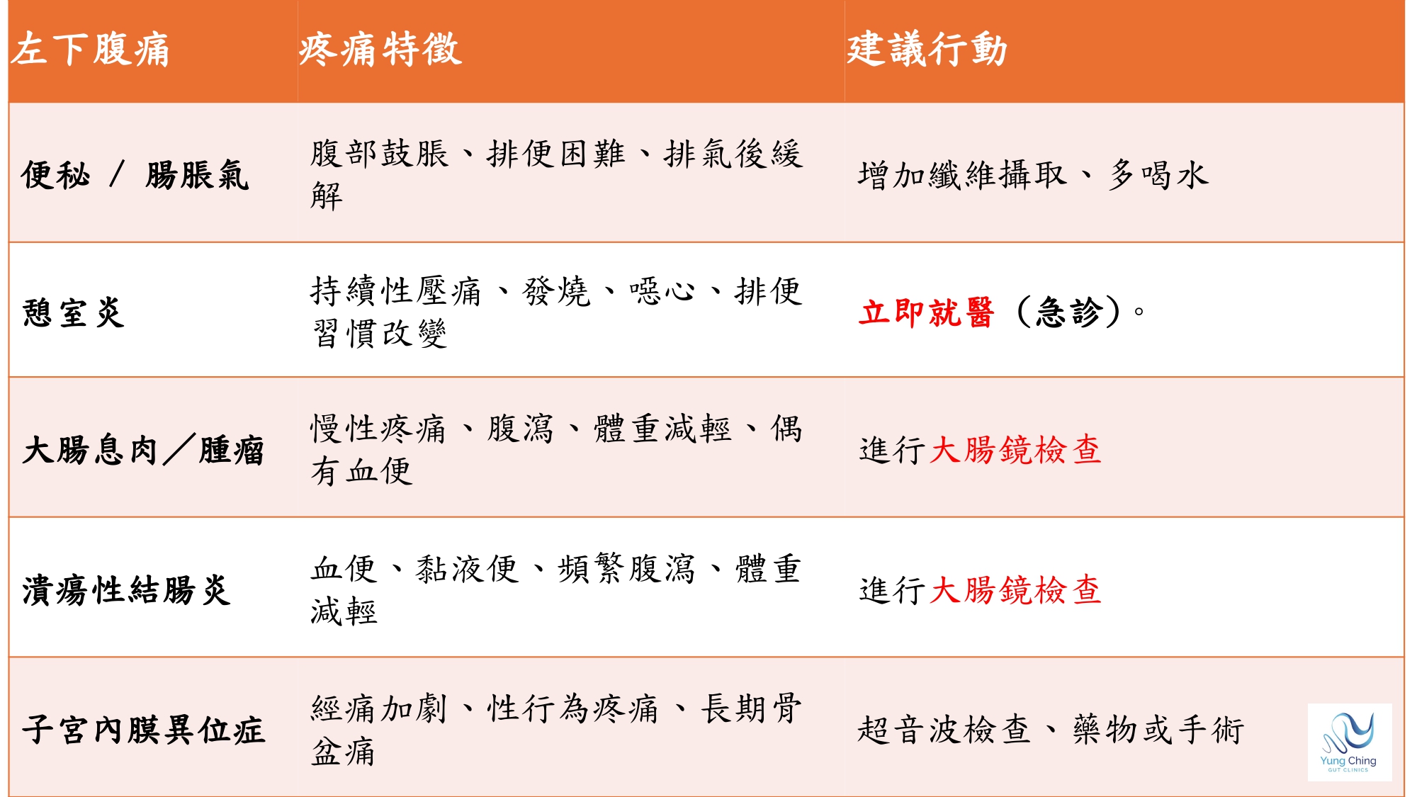 簡報 腹痛 鄭智尹 05 Page 0001