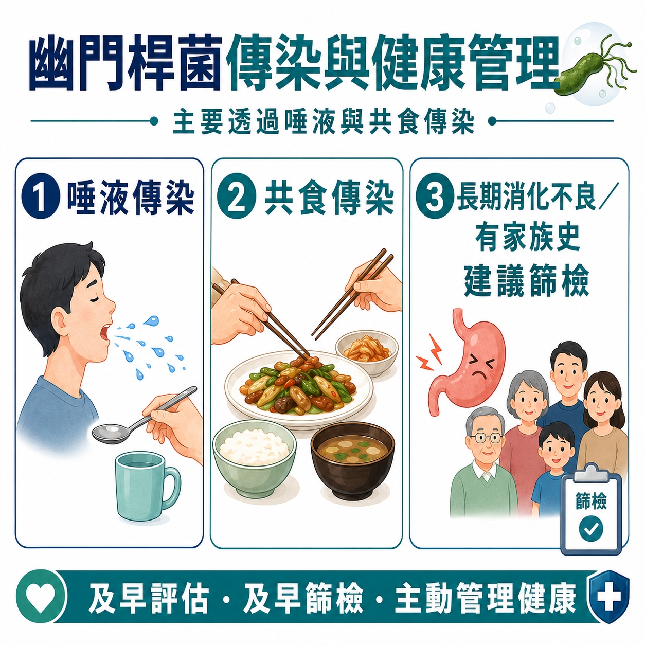 幽門桿菌傳染 共食