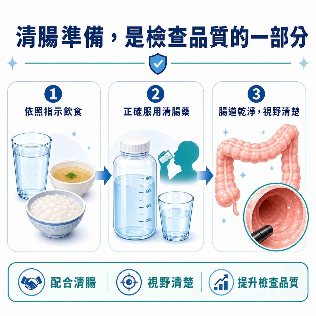 清腸準備