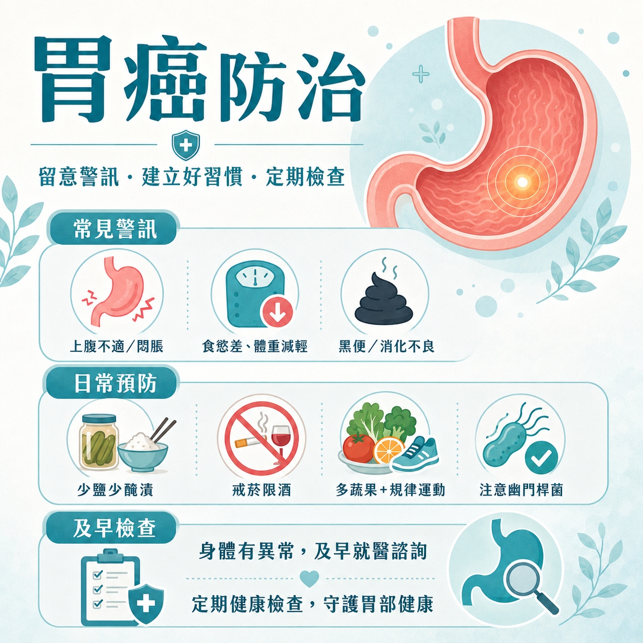 胃癌防治
