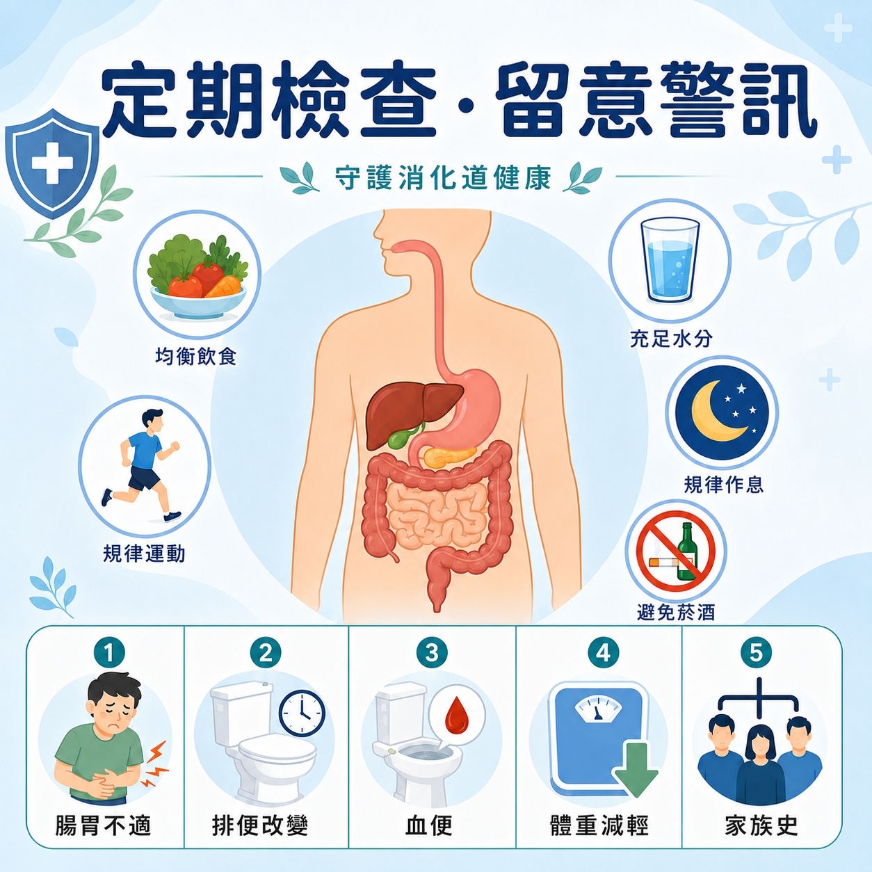 定期檢查 留意警訊