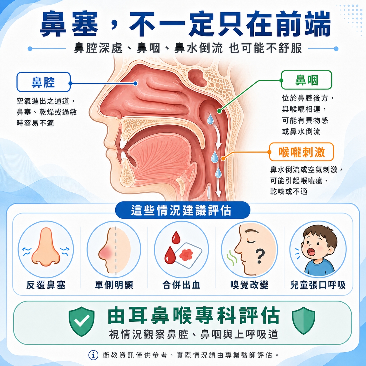 鼻塞,不一定只在前端