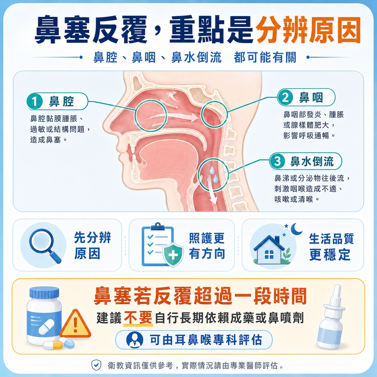 5. 鼻塞反覆, 重點是分辨原因