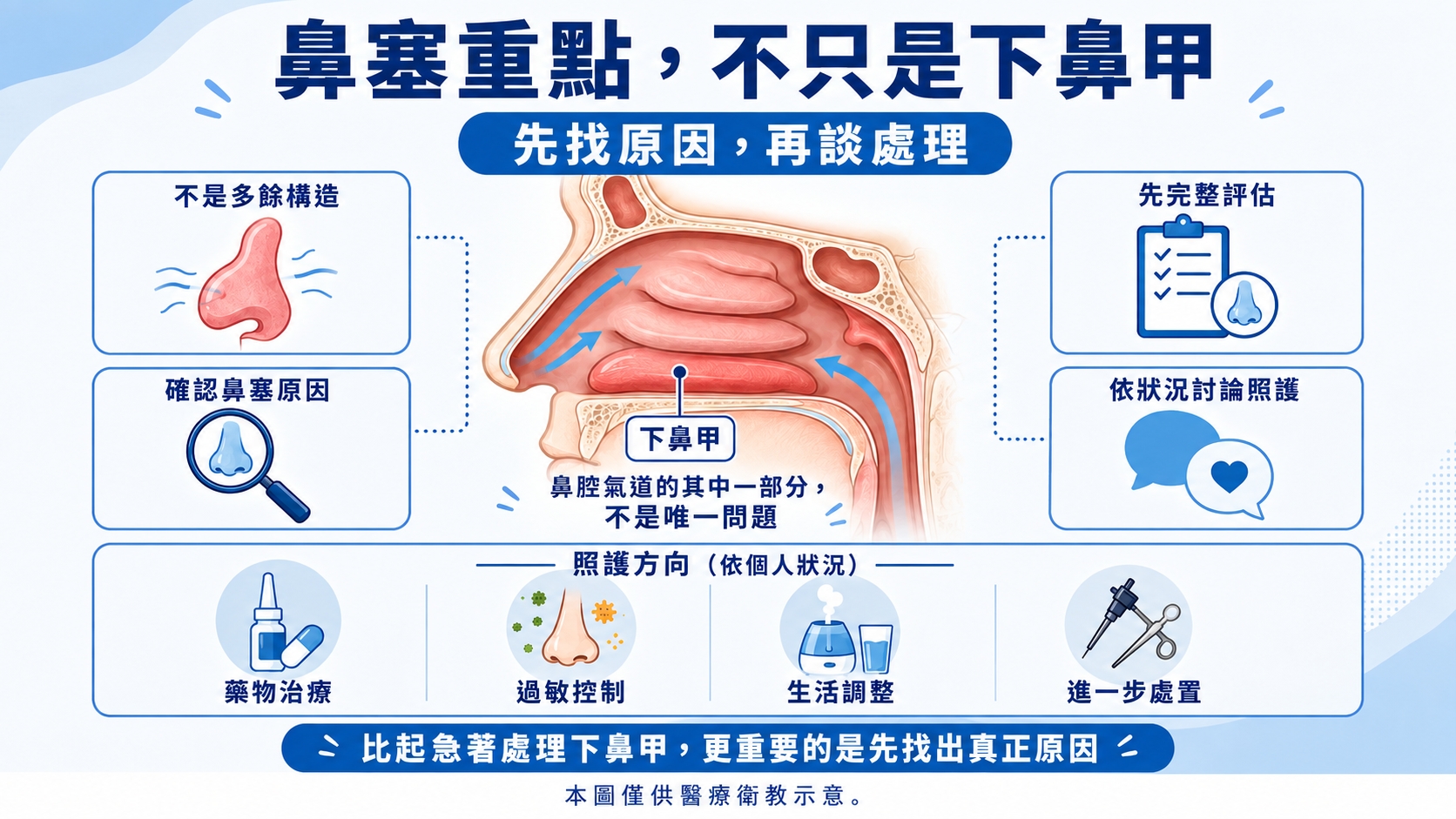影片3 小圖 滿版衛教圖 6. 先找原因, 再談處理