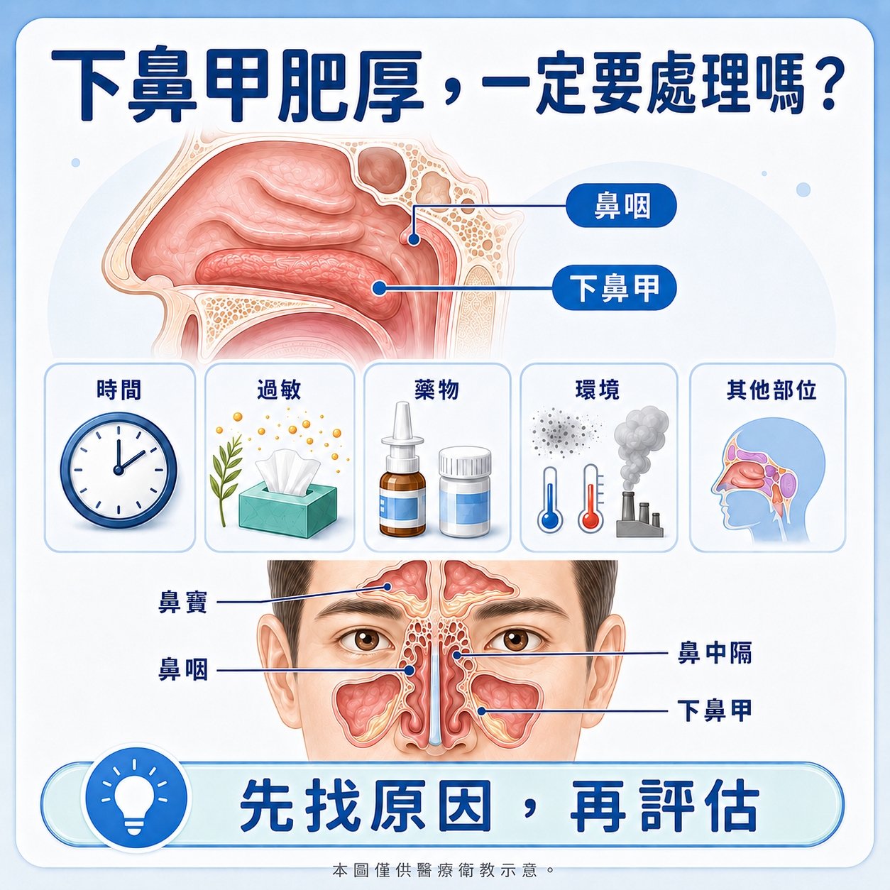 影片3 小圖 New 3. 下鼻甲肥厚, 一定要處理嗎