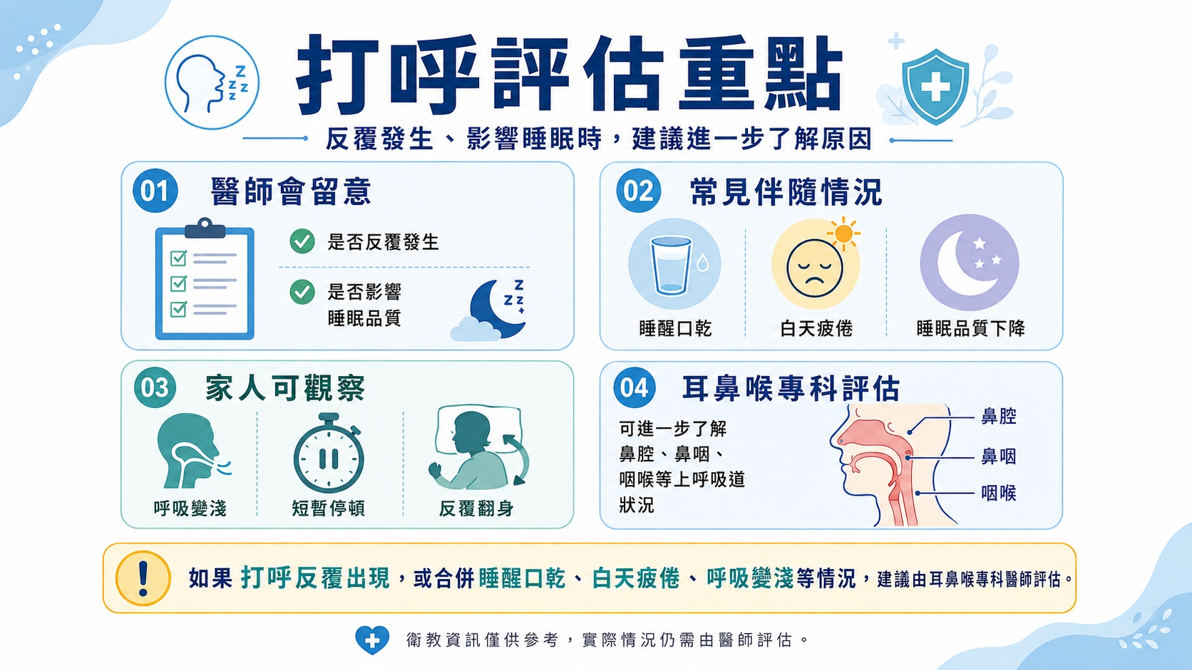 滿版衛教圖 打呼評估重點