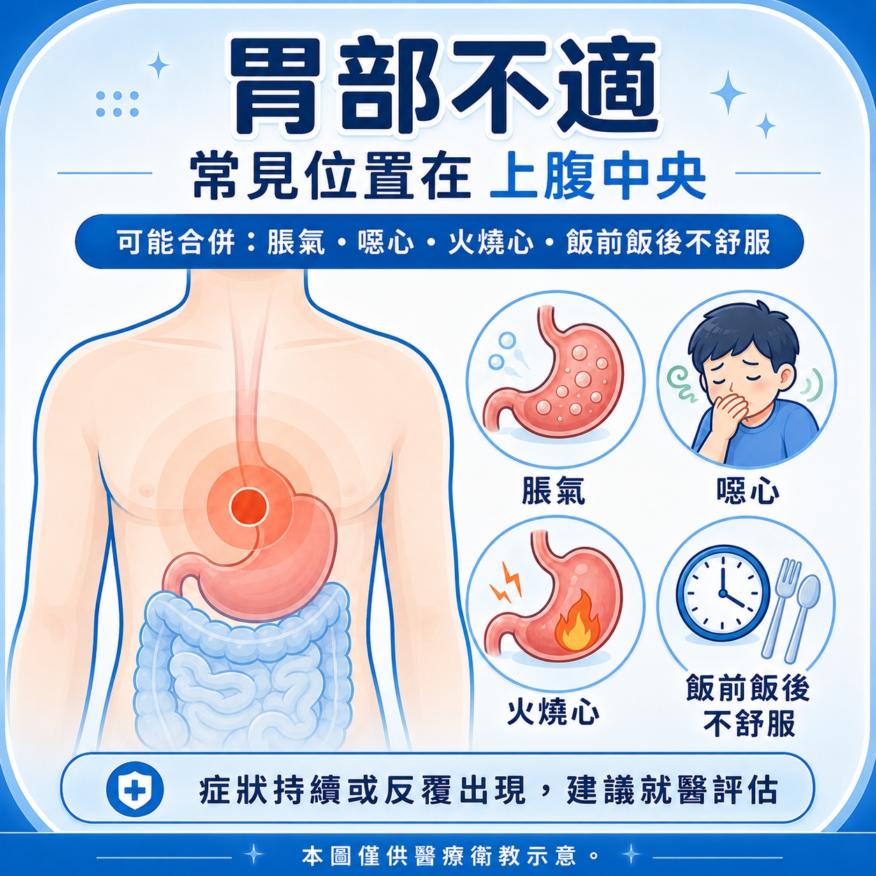 小圖 圖2. 胃部不適, 常見位置在上腹中央