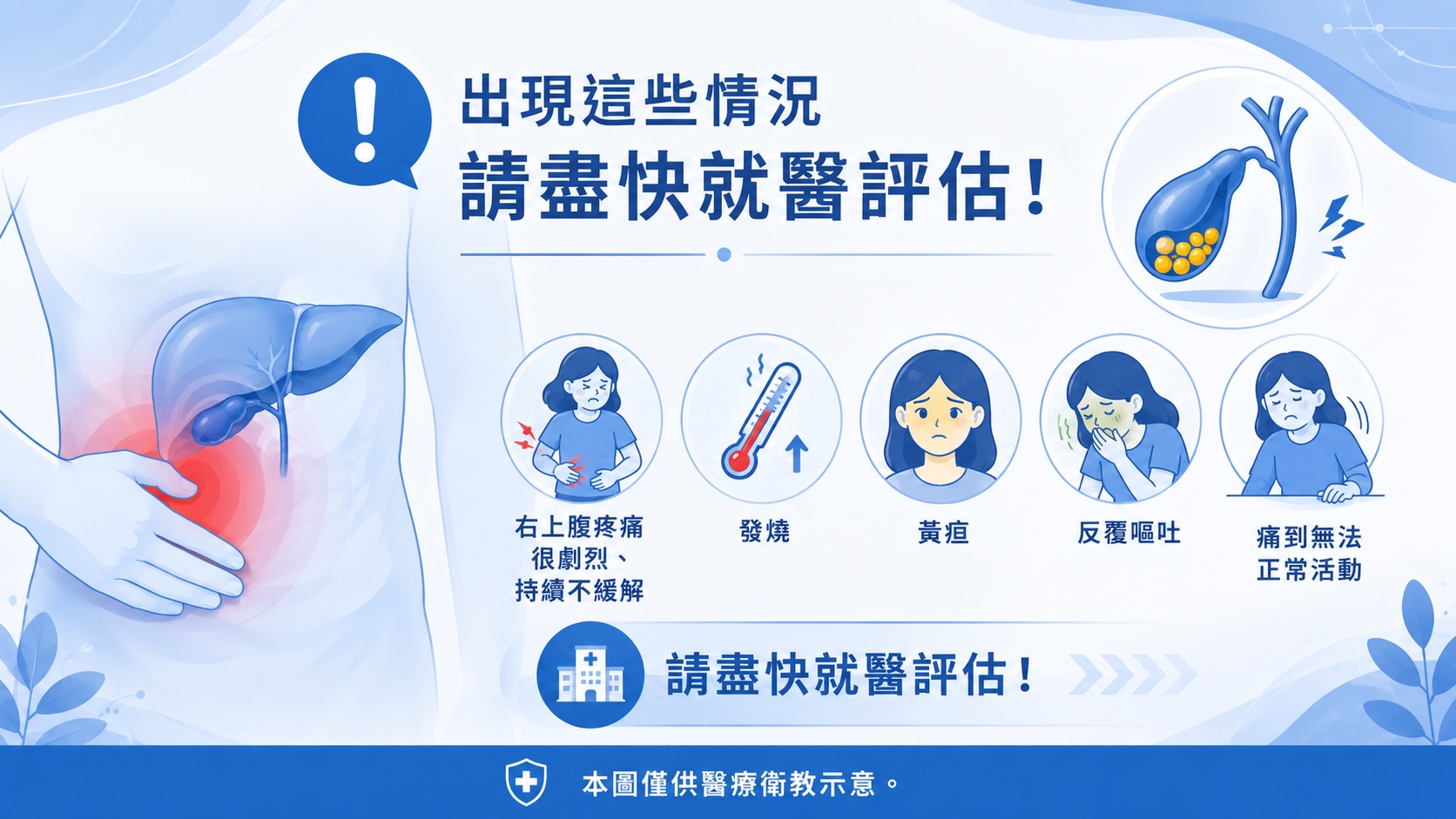 小圖 結論頁:出現這些情況,請盡快就醫評估