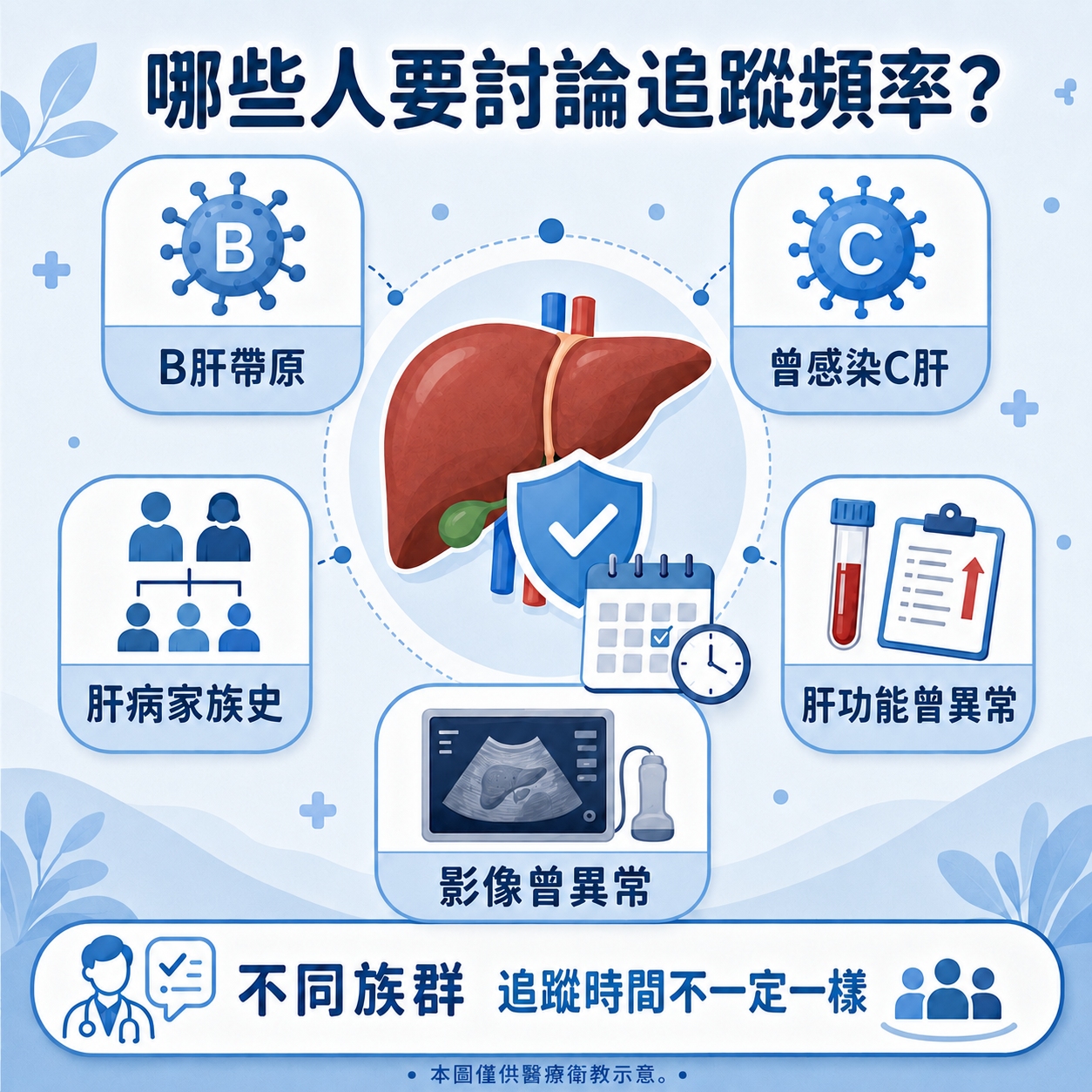 影片一 小圖 圖2. 哪些人要討論追蹤頻率